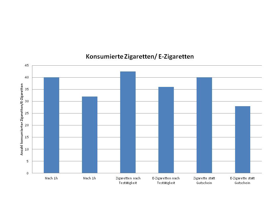 Einfach Mal Selbst Gedacht Einfach Mal Selbst Gedacht von Daira Bär https://einfachmalselbstgedacht.com https://einfachmalselbstgedacht.com/2024/03/24/studie-belegt-dampfer-sind-geldgeil-2021/ Dampfen